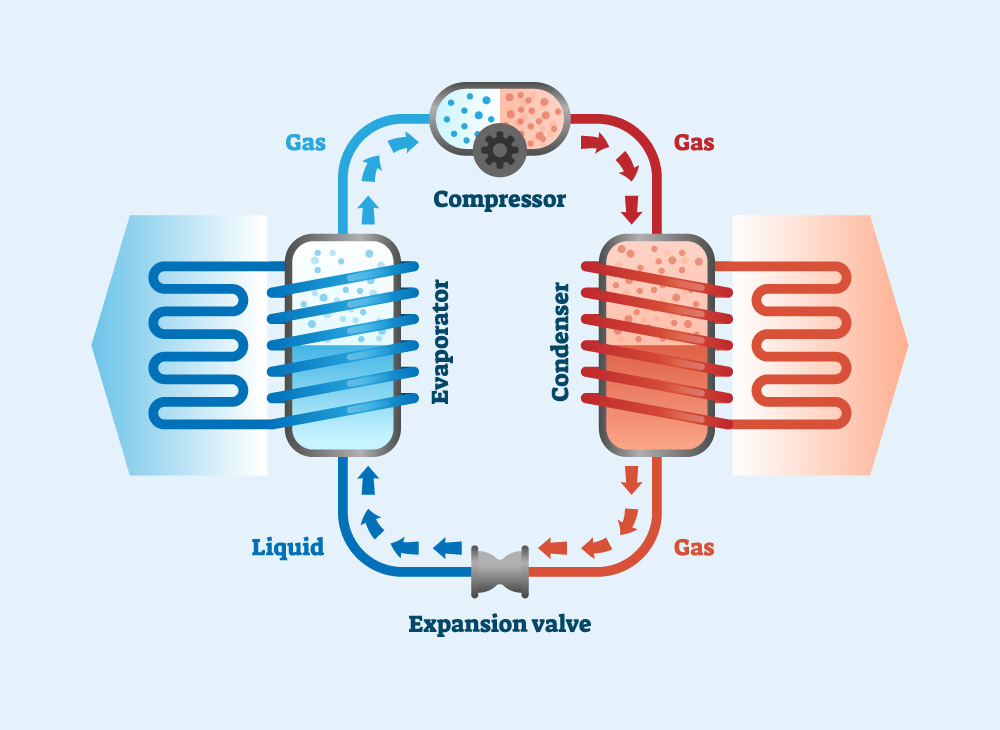 ASHP info graphic displaying the Compressor and Expansion Valve